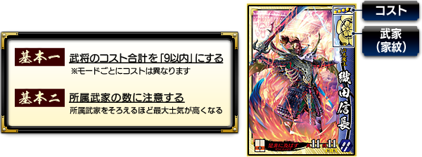 部隊編成
