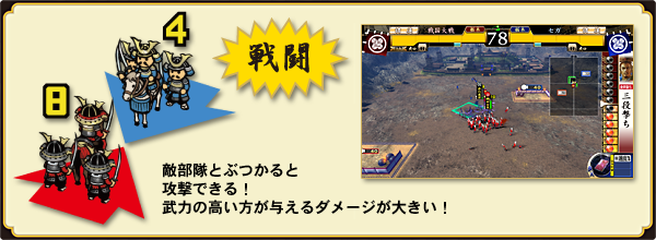 武力による戦闘効果