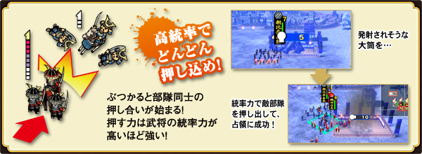 統率による戦闘効果