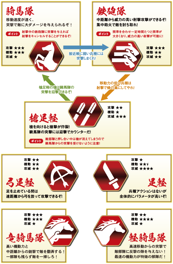 部隊のいろは