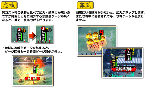 特技を見極めろ!