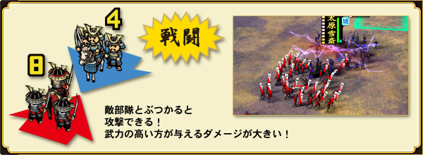武力による戦闘効果
