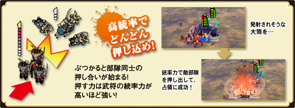 統率による戦闘効果